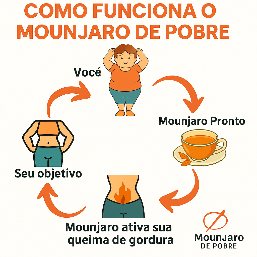 Mounjaro de Pobre